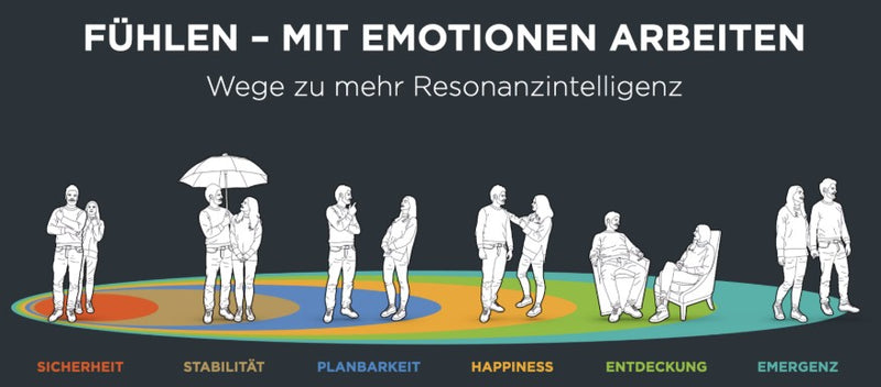Fühlen – Mit Emotionen arbeiten. 3tägiges Seminar in Berlin bei SHORT CUTS - Nov. 2025