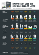 Poster PDF DE: HALTUNGEN und die 5 Sprachen der Liebe (Download)