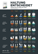 Poster DE: HALTUNG ENTSCHEIDET - Perspektiven auf Lernen und Lehren