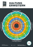 Poster PDF DE: HALTUNG ERWEITERN TARGET (Download)