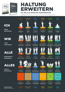 Poster PDF DE: HALTUNG ERWEITERN - ICH, WIR, ALLE gestalten Transformation (Download)