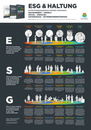 Poster DE: ESG & HALTUNG