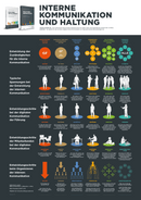 Poster PDF DE: INTERNE KOMMUNIKATION UND HALTUNG (Download)