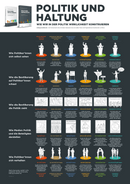 Poster PDF DE: POLITIK UND HALTUNG (Download)