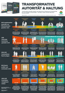 Poster DE: TRANSFORMATIVE AUTORITÄT & HALTUNG