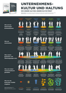 Poster PDF DE: Unternehmenskultur und Haltung (Download)
