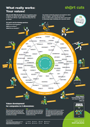 Poster PDF EN: Values-Target (Download)