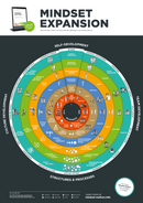 Poster PDF EN: MINDSET EXPANSION TARGET (Download)