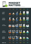 Poster PDF EN: MINDSET MATTERS (Download)