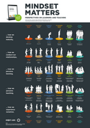 Poster PDF EN: MINDSET MATTERS - Perspectives on Learning and Teaching (Download)