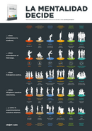 Poster PDF ES: LA MENTALIDAD DECIDE (Download)