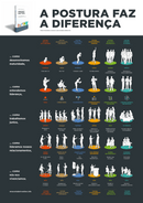 Poster PDF PT: A POSTURA FAZ A DIFERENCA (Download)