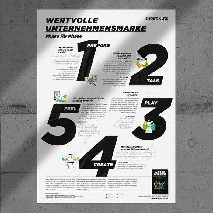 Poster PDF: Wertvolle Unternehmensmarke (Download)