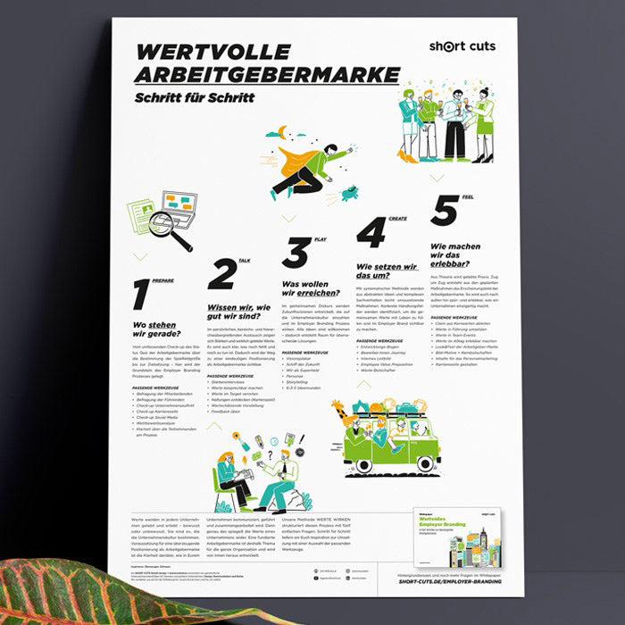 Poster: Wertvolle Arbeitgebermarke