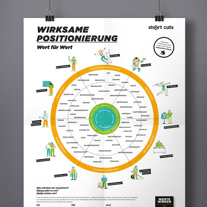 Poster PDF: Wirksame Positionierung (Download)