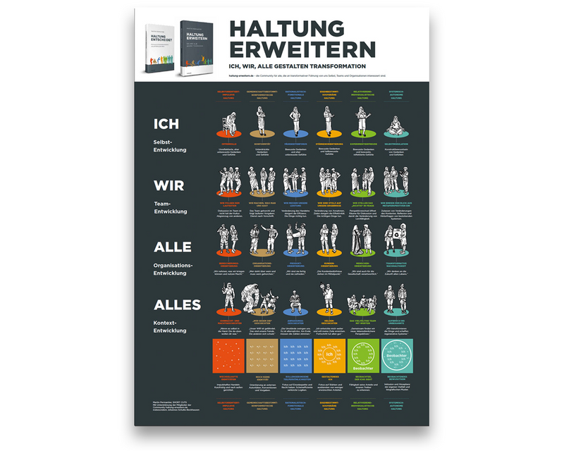 Poster PDF DE: HALTUNG ERWEITERN - ICH, WIR, ALLE gestalten Transformation (Download)