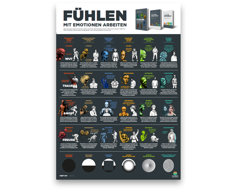 Poster PDF DE: Fühlen (Download)