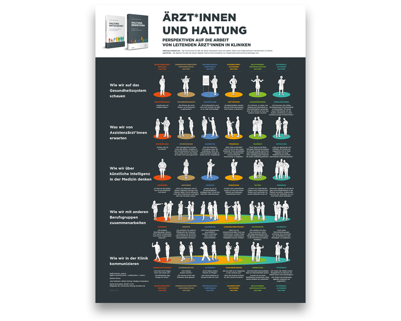 Poster PDF DE: HALTUNG ENTSCHEIDET - Perspektiven zur Arbeit von Ärzt*innen (Download)