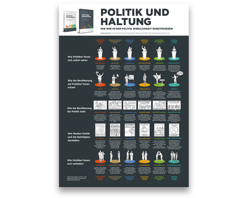 Poster PDF DE: POLITIK UND HALTUNG (Download)