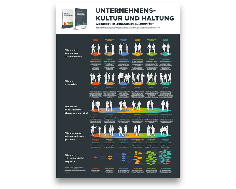 Poster PDF DE: Unternehmenskultur und Haltung (Download)