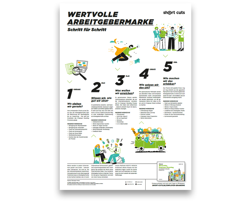 Poster: Wertvolle Arbeitgebermarke