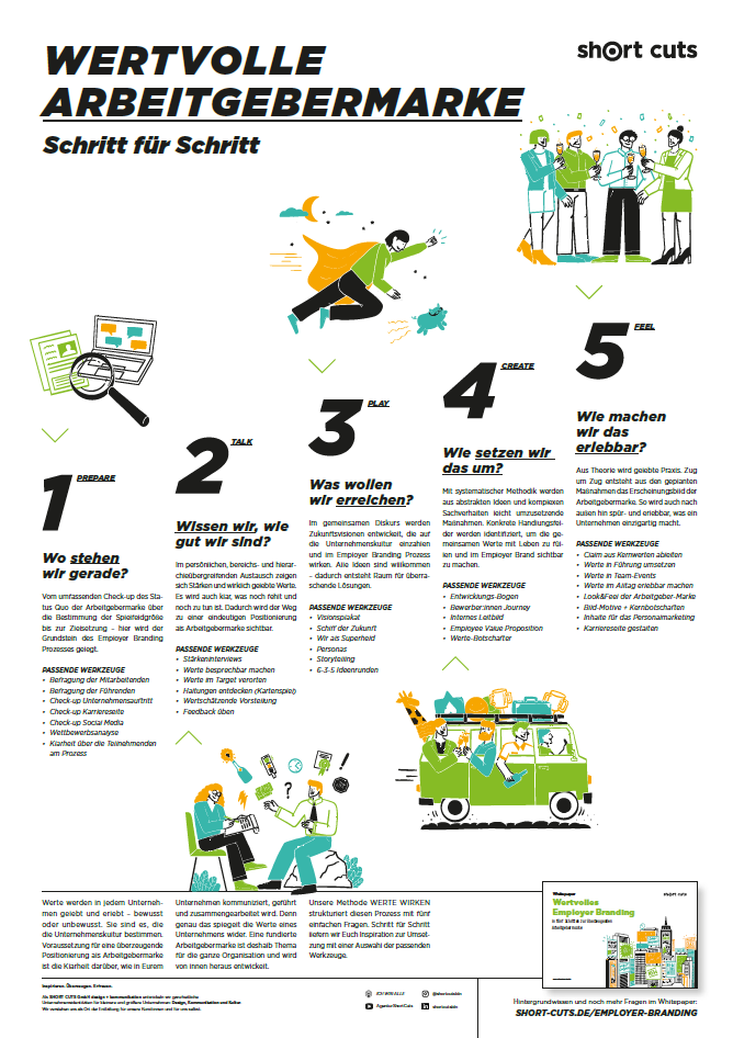 Poster PDF: Wertvolle Arbeitgebermarke (Download)