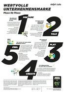 Posterset PDF: Employer Branding (Download)