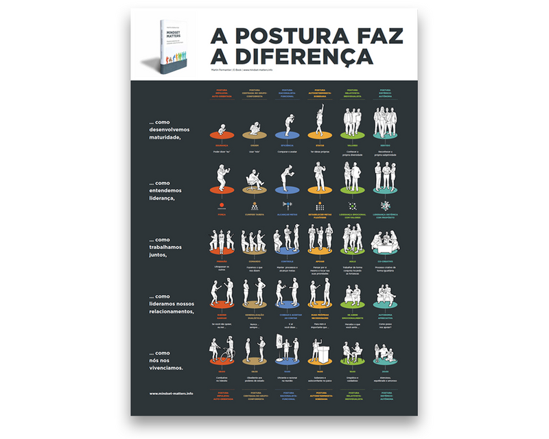 Poster PDF PT: A POSTURA FAZ A DIFERENCA (Download)