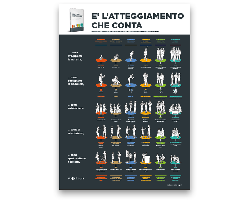 Poster PDF IT: E’ L’ATTEGGIAMENTO CHE CONTA (Download)