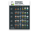 Poster PDF EN: MINDSET MATTERS - Perspectives on Learning and Teaching (Download)
