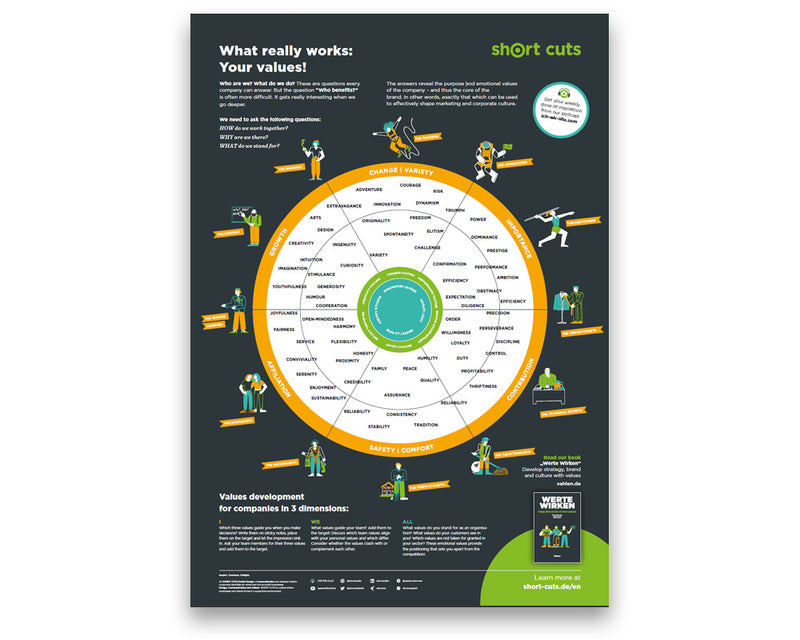 Values Target Act.pdf Poster PDF EN: Values-Target (Download)